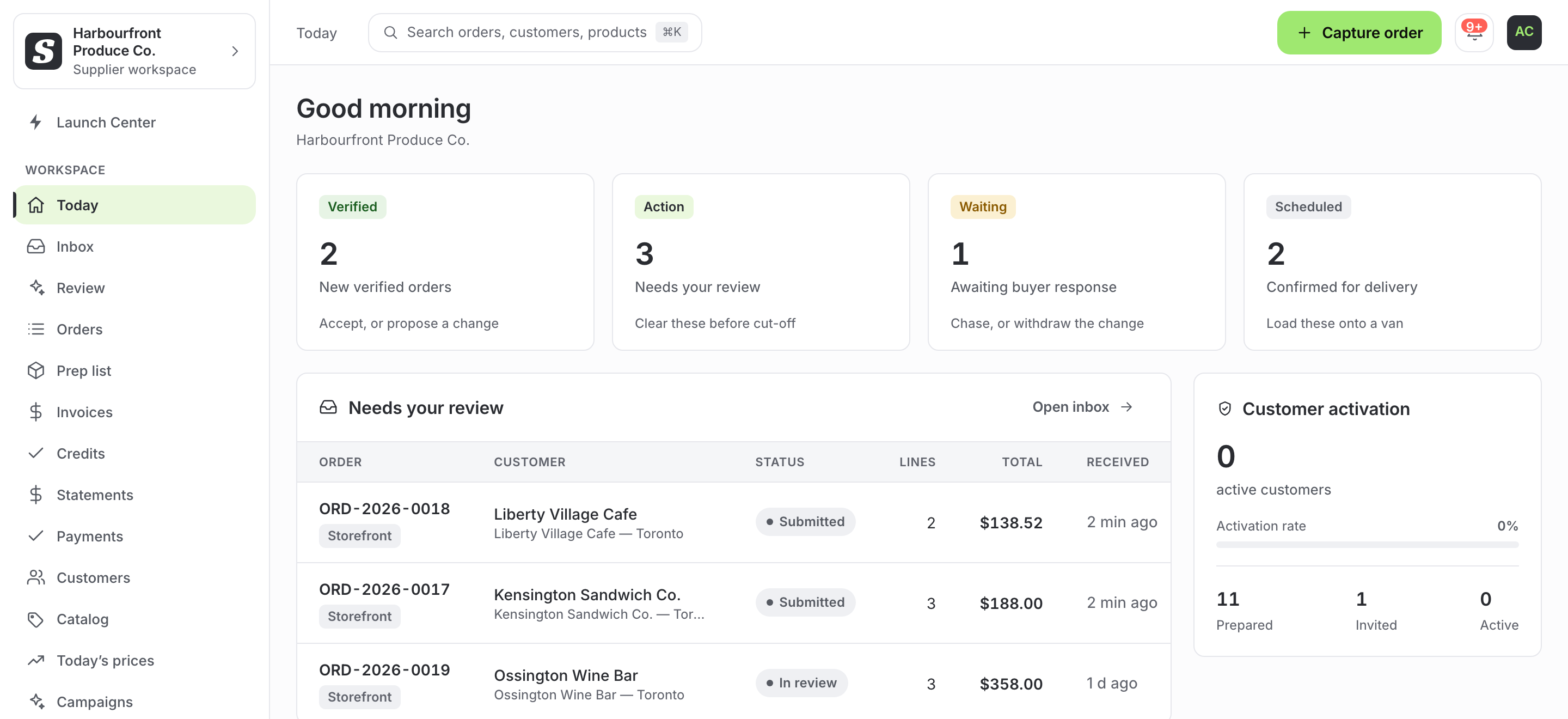 The Supligo workspace at 6am for Harbourfront Produce Co.: two new verified orders, three needing review before cut-off, one awaiting a buyer's answer and two confirmed for delivery, over a table of the orders that arrived overnight.